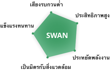 SWAN 5 features