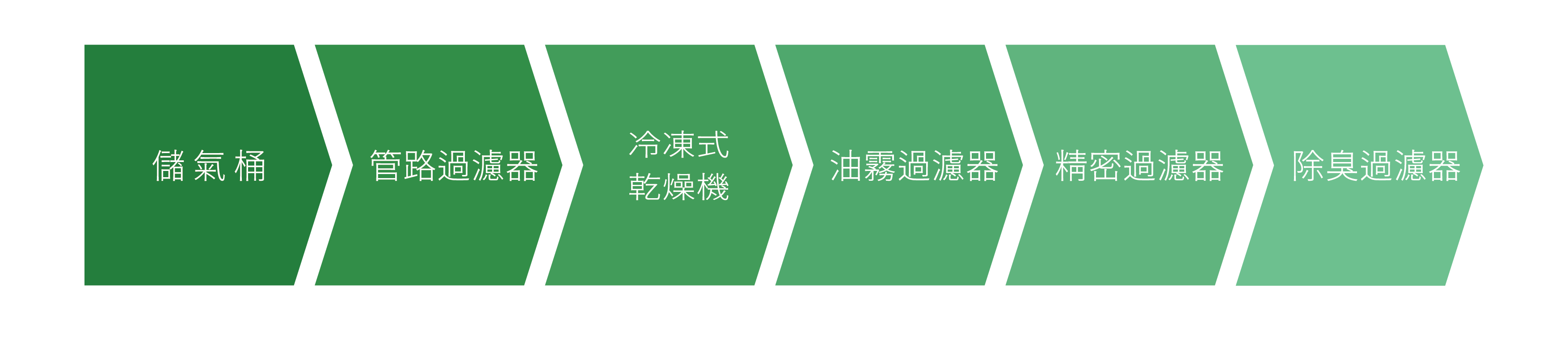 空氣淨化系統