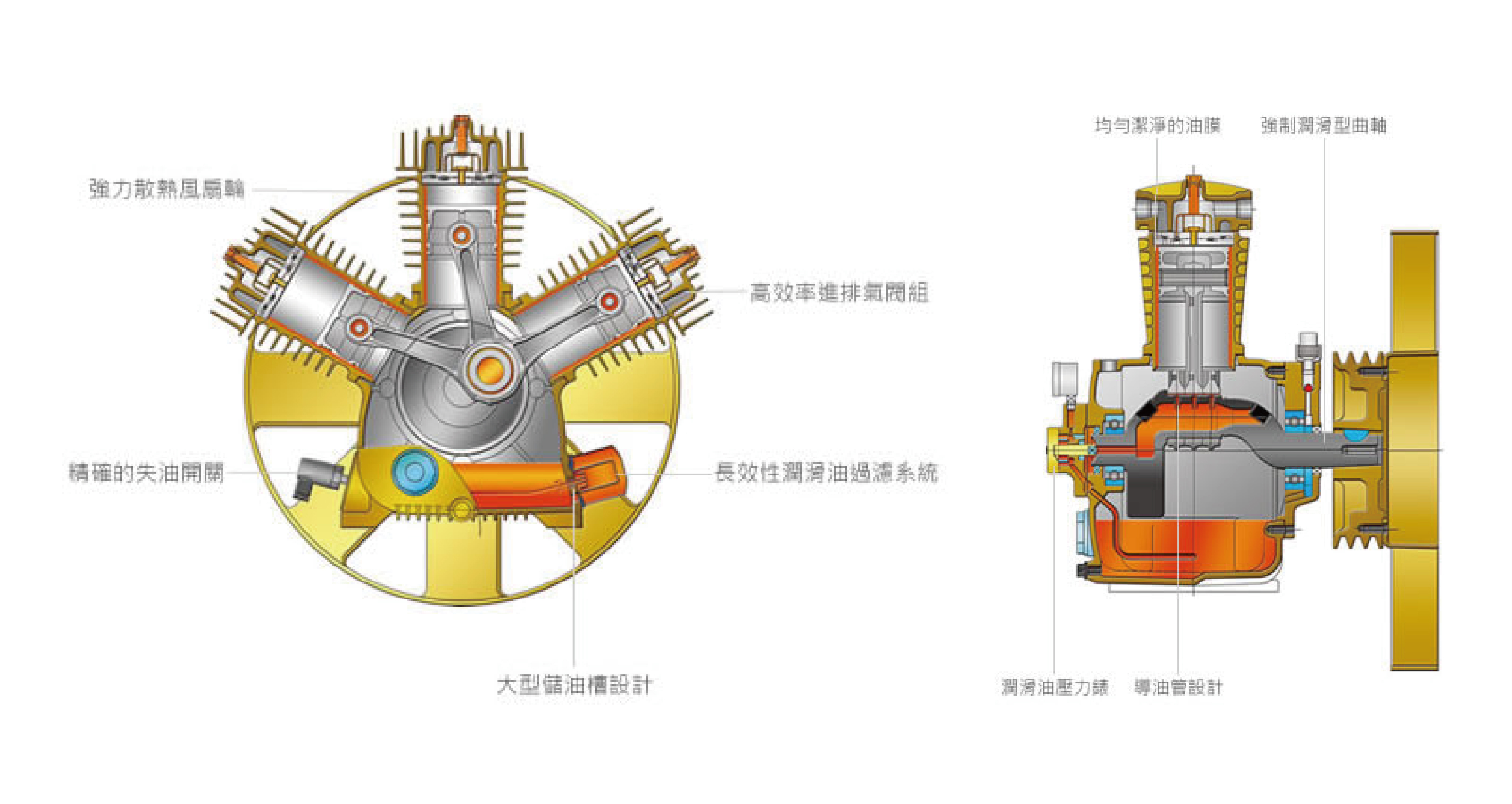 強制潤滑式空壓機機體優勢介紹