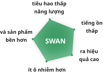 SWAN 五大特點